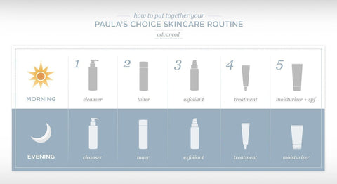 Paula's Choice Moisture Boost Hydrating Alcohol-Free Toner with Green Tea & Antioxidants, Dry Skin, 6.4 Ounce